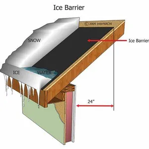 Modern Nail Coated Woven Bitumen Eco Friendly UV Resistant Water Resistant Roofing Underlayment Sloped Roofs Ice Water Shield thumbnail-3