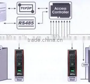 Biometric Access Control With Finger and Facial to Recognition for Door Access Control and Time Attendance Management thumbnail-6