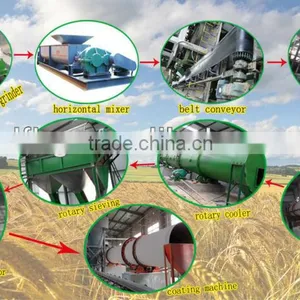 Inorganic Fertilizer Cooling Equipment thumbnail-1