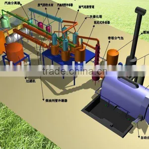 Continuous System of Used Tire Pyrolysis thumbnail-1