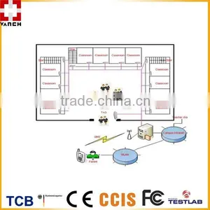2.45GHZ Active RFID for School Attendance System thumbnail-1