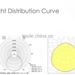 Affordable High Power Waterproof LED High Bay Light ,industrial LED High Bay Light, IP65 LED High Bay Light for Warehouse thumbnail-4