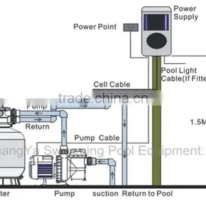 Swimming Pool Chlorinator/ Salt Water Chlorination thumbnail-5