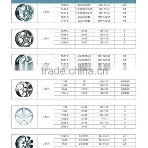 Steel Tubeless Wheel 8.25*22.5steel Rail Wheel Popular Sale thumbnail-5