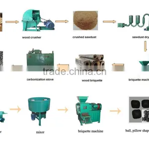 Factory Make Portable Rotary Dryer and Centrifugal Dryer Machine of Drier Machine thumbnail-4