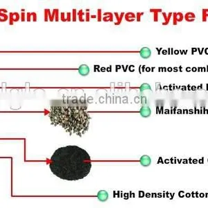 Kitchen Water Filter thumbnail-2