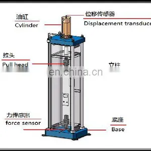 HST-100T 100KN Insulator Thermal Mechanical Testing Equipment thumbnail-5
