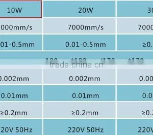 Poratable Optical Fiber Laser Marking Machine 10W(Compatible for Metal,PVC,keyboard so Ect) thumbnail-3