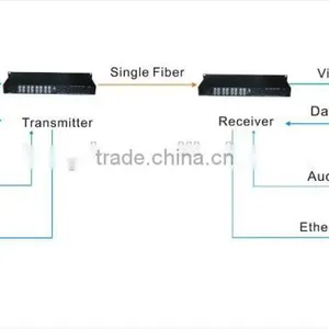 Atongda Optical Extender BNC 16 Channel Digital Fiber Optic Cctv Video Converter thumbnail-6