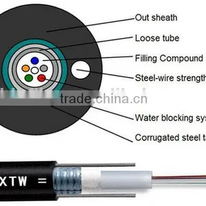 GYXTW Outdoor Unitube Light-armored 4/6/12 Core Multimode Fiber Optic Cable/telecom Communication Cables thumbnail-2