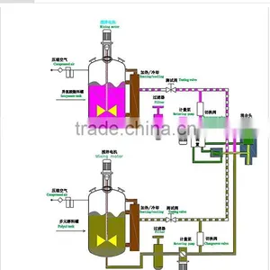 Hot Sale Low Pressure Polyurethane Foam Pouring Machine thumbnail-6