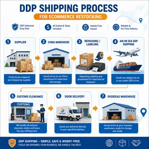 China DDP Shipping for TikTok Shop Restocking Orders thumbnail-5