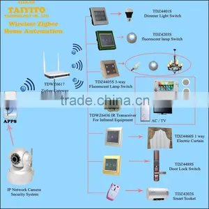 2015 Best Selling High Quality Made in China Trade Assurance Universal Remote Control Products thumbnail-5