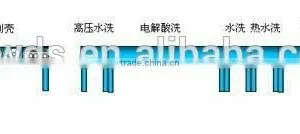 Wire Surface Pre-treatment Line thumbnail-2