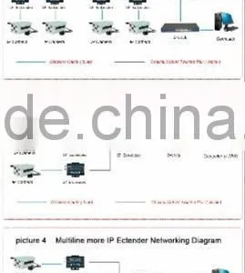 Lowest Price Coaxial-cable HD Network Extender CCTV Camera thumbnail-6