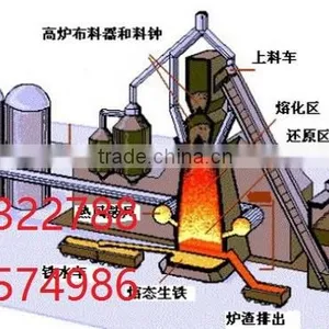 40 Cubic Meters of Blast Furnace Pulverized Coal Injection in the Blast Furnace Sintering Machine Nickel Iron a Full Set of Equi thumbnail-4