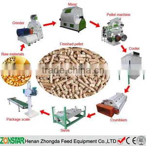 1-20T/H Capacity Poultry Animal Feed Mill Plant For Sale thumbnail-4