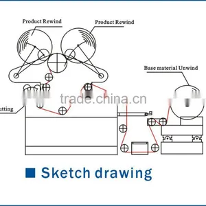 QFJ-C Series Surface Rewinding Type Slitting Machine thumbnail-3