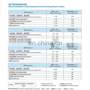 T&L Brand CNC Turret Punch Press Tooling Thick Turret Standard 85 Series Punch Die thumbnail-3