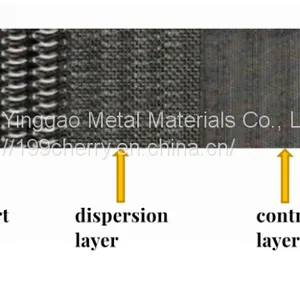 Multi-layer Metal Sintered Mesh Filter Element thumbnail-4