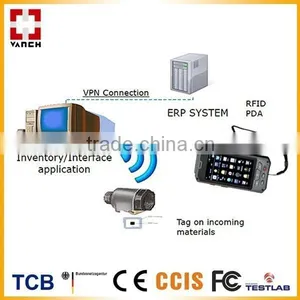 Android Portable Reader for Warehouse Inventory Systems ERP Integration thumbnail-1