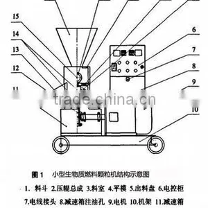 CE Certification Saw Dust Pellet Machines Made in China thumbnail-3