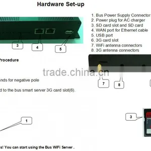 Long Range Wireless Transmitter 3G WiFi Router Small WiFi Video Server thumbnail-4