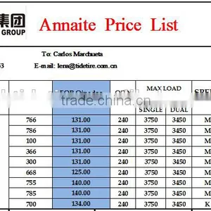 315/80r22.5 385/65r22.5 Truck Tires for Sale thumbnail-4