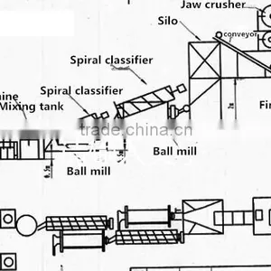 Gold Production Process by Gold Flotation Machine Produced by Derui thumbnail-1