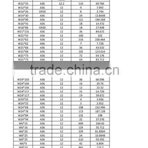Stock!!! ASTM A592 Grade 50 Beam thumbnail-1