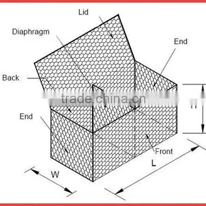 Heavily Galvanizado Gaviones Cestas Precio, Gabion ISO Factory thumbnail-4