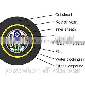 ADSS Cable , Fiber Optic Cable for Telecom , All Dielectric Telecommunication Cable thumbnail-2