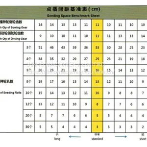 1 Row JANG Onion Manual Vegetables Seeder/Planter +86-18006107858 thumbnail-4