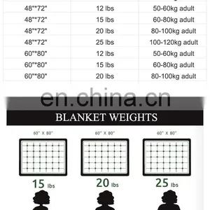 Functional Custom 25lbs Autism Weighted Blanket thumbnail-5