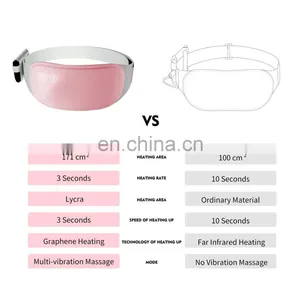 Good Quality Far Infrared Heating Warm Palace Belt in 2019 Relieve Dysmenorrhea Belts Belt thumbnail-2