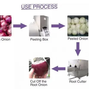 Onion Slicing Machine for Sale in China thumbnail-4