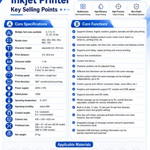 ZCINKJETS Industrial Small Character Inkjet Printer thumbnail-5