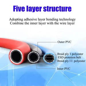 High Pressure Multi-Purpose PVC Compressed Recoil Flexible Air Hose With Cutting Service thumbnail-3