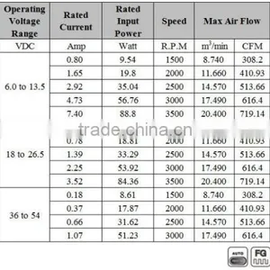 200mm Dc20060 36v dc Fan thumbnail-2