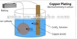 Copper Plating Production Line thumbnail-6