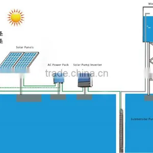 China Top Three-phase AC Solar Water Pump Submersible Pump China thumbnail-2