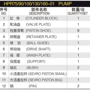 Hydraulic Spare Part Linde HPR Series HPR55-02 HPR75-02 HPR105-02 HPR135-02 HPR165-02 Hydraulic Pump Parts Spare Repair Kit thumbnail-6