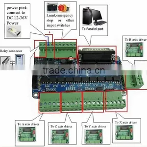 Hot-selling 5 Axis Cnc Board Stepper Motor Driver Controller thumbnail-1