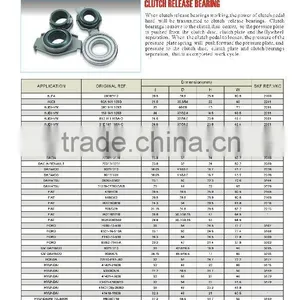 01 CLUTCH RELEASE BEARING AUTO BEARINGS 60805112 thumbnail-1