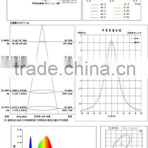 Led Grille Lamp 36W With Energy Saving thumbnail-4