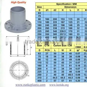 PVC Pipe Fitting RRJ for Water Supply thumbnail-6