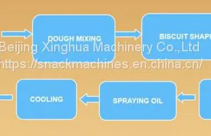 Hard Biscuit Making Process thumbnail-1