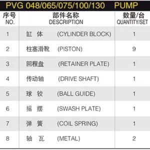 Hydraulic Spare Parts Repair Kit Hydraulic Plunger Pump PVG 048/065/075/100/130 Hydraulic Pump Parts With OILGEAR Spare Parts thumbnail-6
