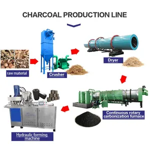 Industrial Biomass Carbonization Forming Production Line Charcoal Making Machine EPC thumbnail-1