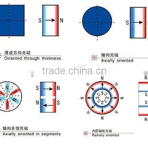 Alnico Magnet Products thumbnail-5